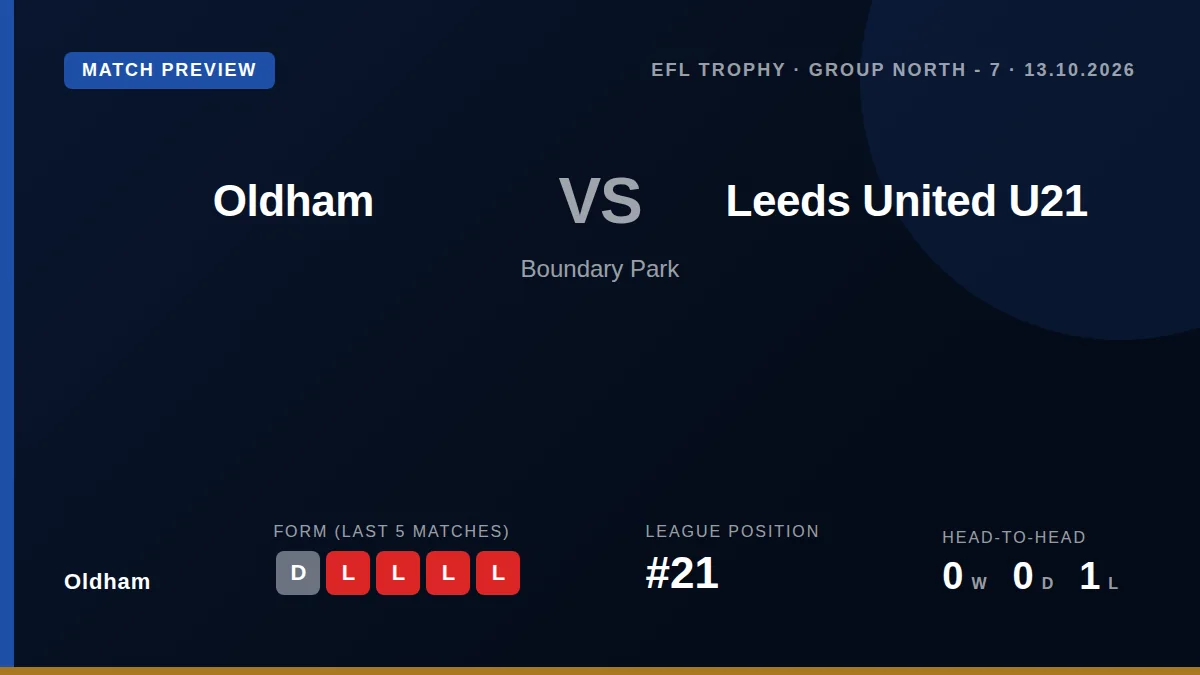 Oldham Athletic host Leeds United U21s in an EFL Trophy group match, aiming to build momentum away from their difficult...