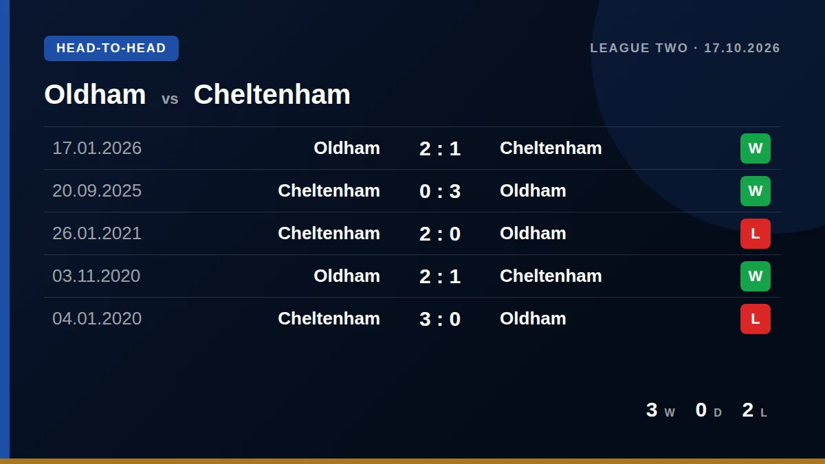 Oldham: h2h card