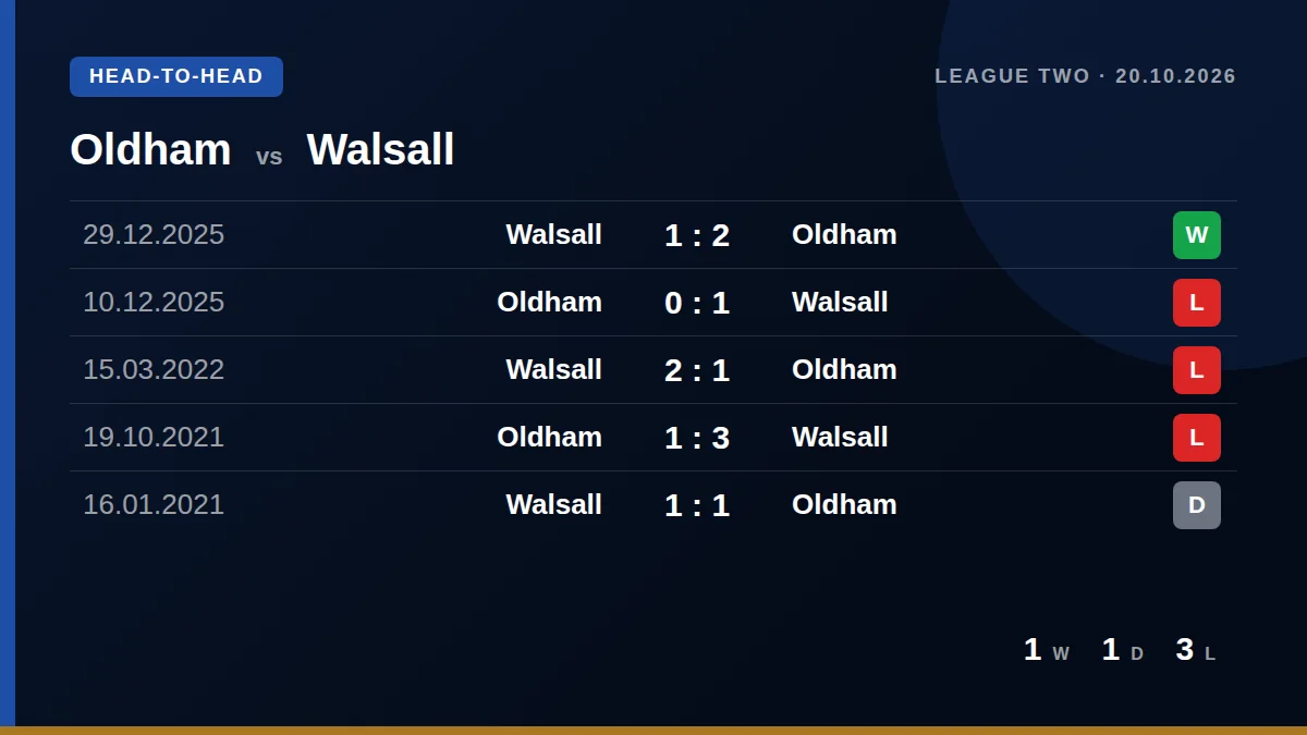 Oldham: h2h card