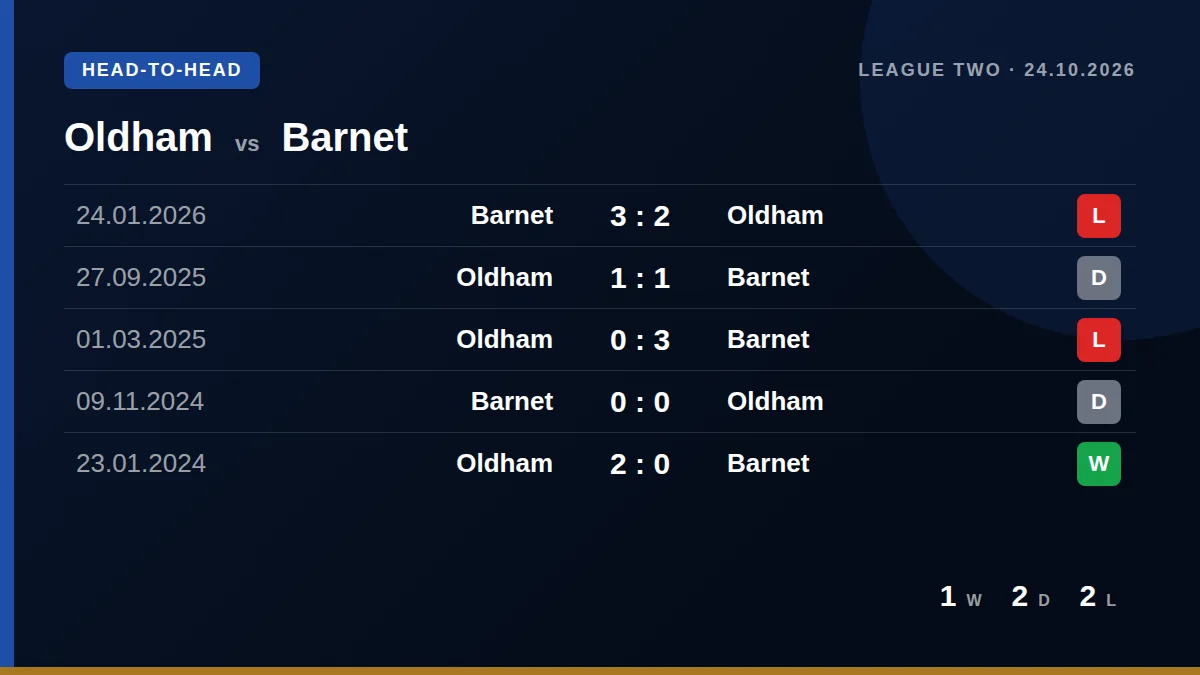 Oldham: h2h card