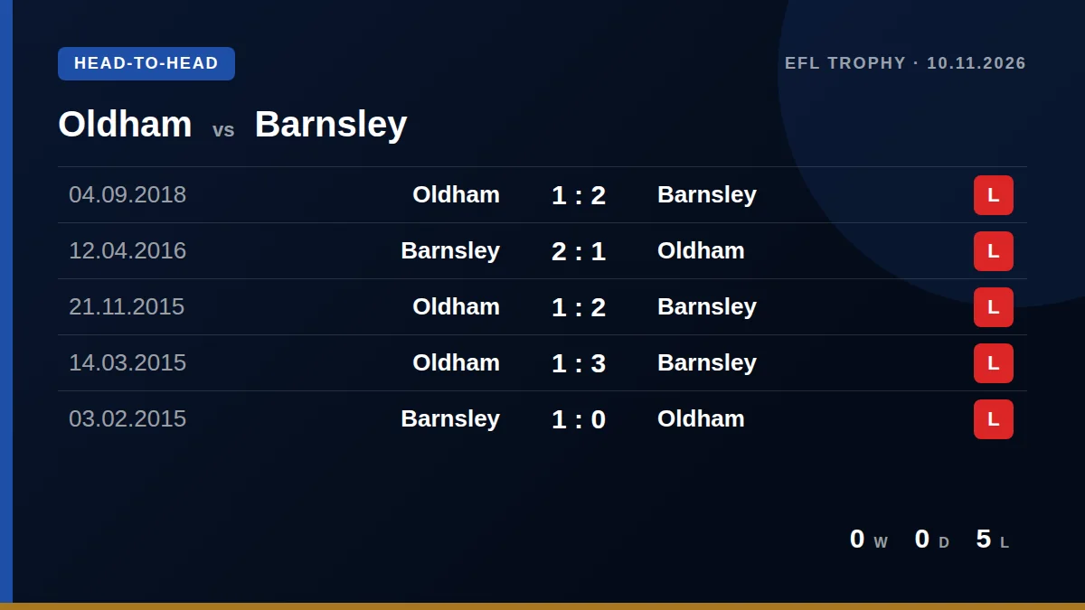Oldham: h2h card