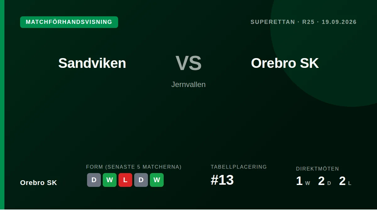 Örebro SK, som ligger på 13:e plats i Superettan, reser till Sandviken med målet att bryta en svit av oavgjorda resultat...