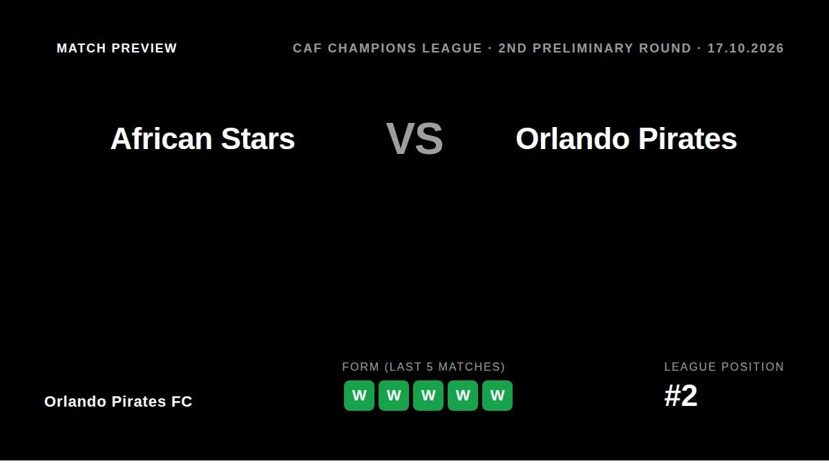 Orlando Pirates begin their CAF Champions League second round tie away to Namibian champions African Stars, aiming to...