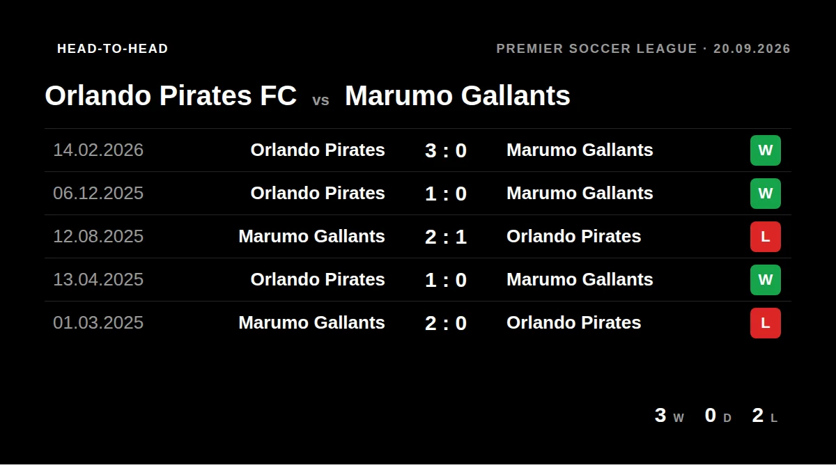 Orlando Pirates FC: h2h card