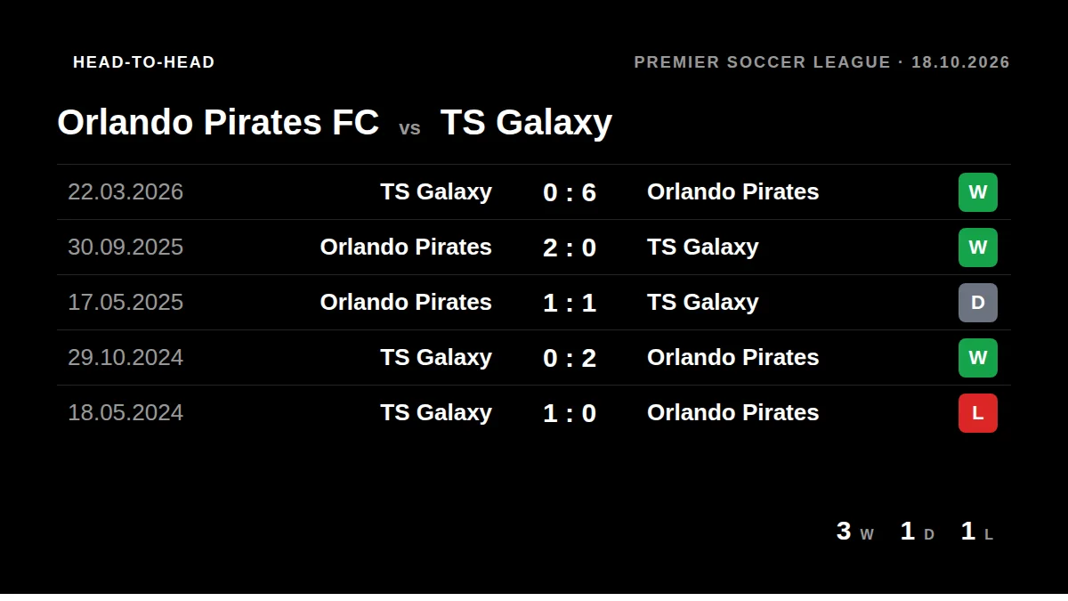 Orlando Pirates FC: h2h card