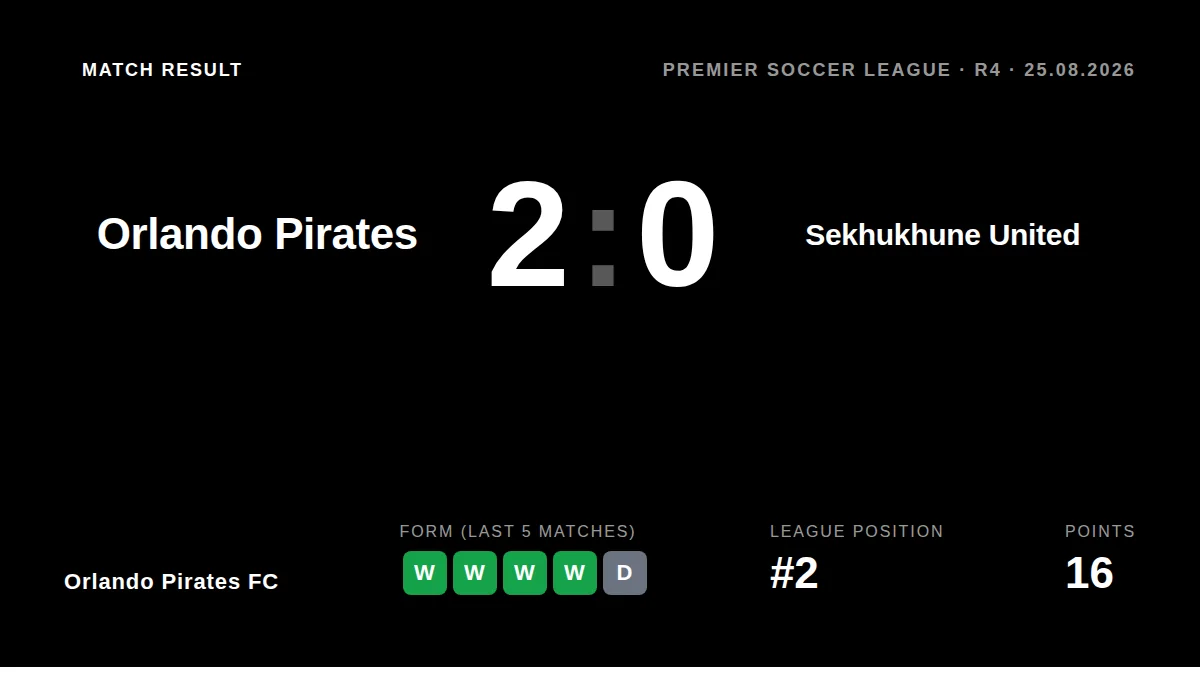 Orlando Pirates FC: result card