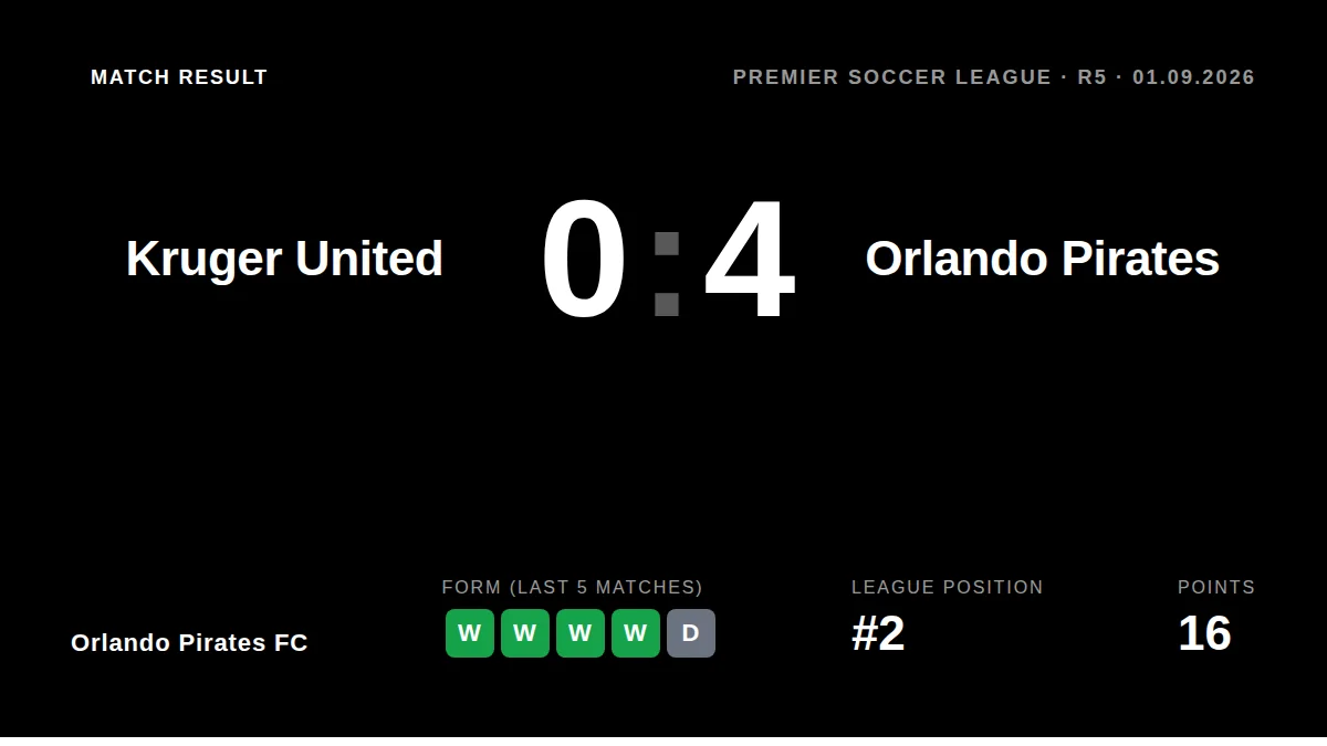 Orlando Pirates FC: result card