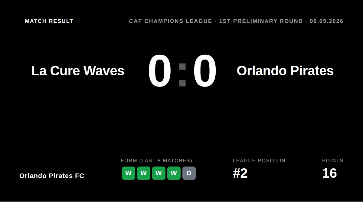 Orlando Pirates FC: result card
