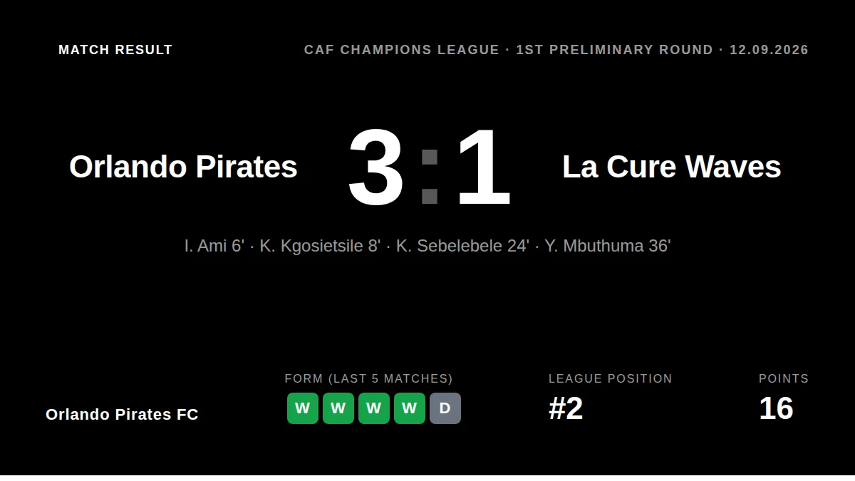 Orlando Pirates FC: result card