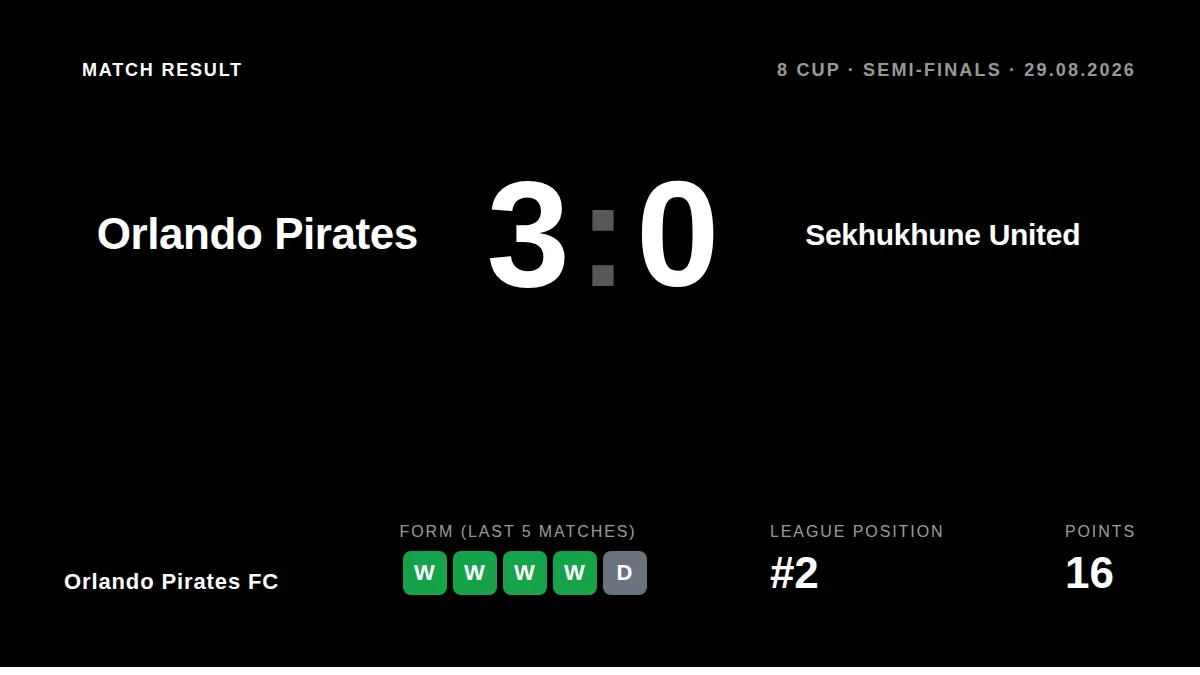Orlando Pirates FC: result card