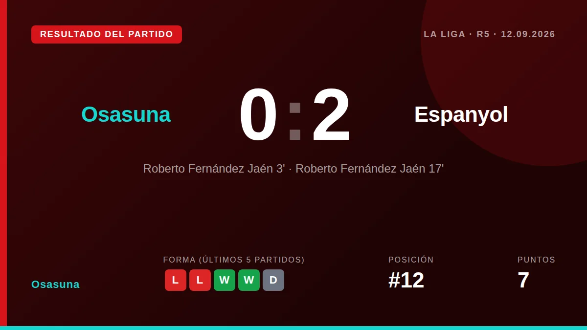 El entrenador de Osasuna, Luis Miguel Ramis, calificó de 'absolutamente inexplicable' la decisión del VAR de no señalar...