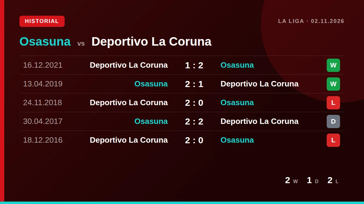 Osasuna: h2h card