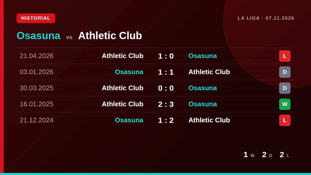 Osasuna: h2h card