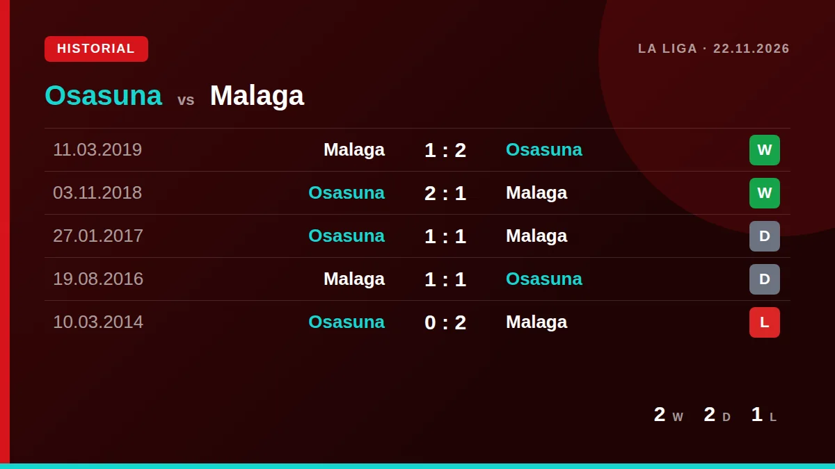 Osasuna: h2h card