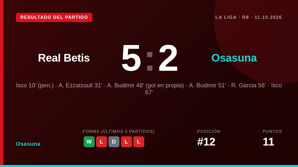 Osasuna: result card