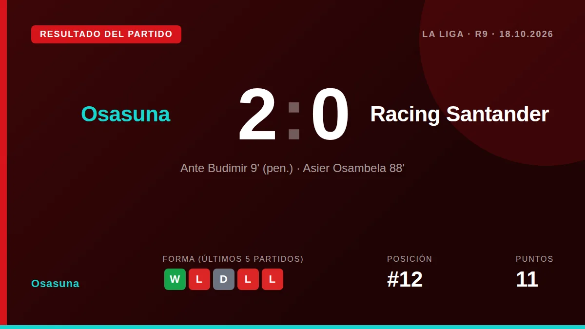 Osasuna: result card