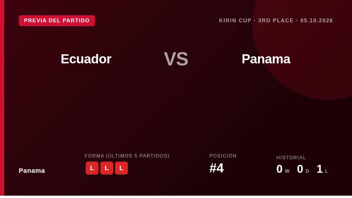 La selección panameña se enfrenta a Ecuador el lunes por el tercer puesto de la Kirin Cup, buscando un triunfo para...