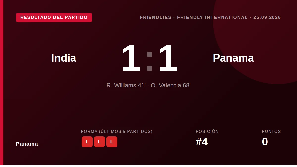 Panamá: result card