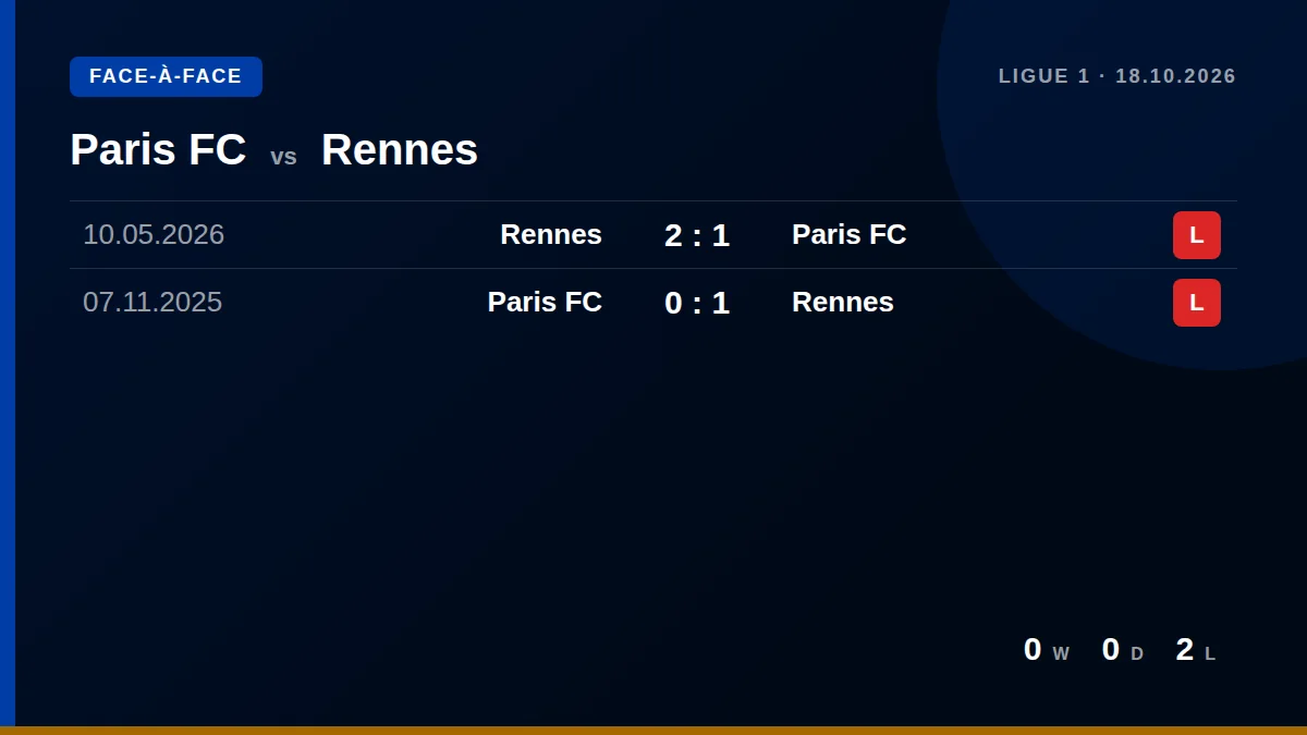 Paris FC: h2h card