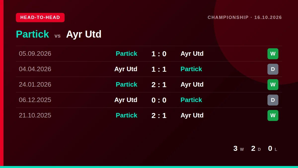 Partick: h2h card