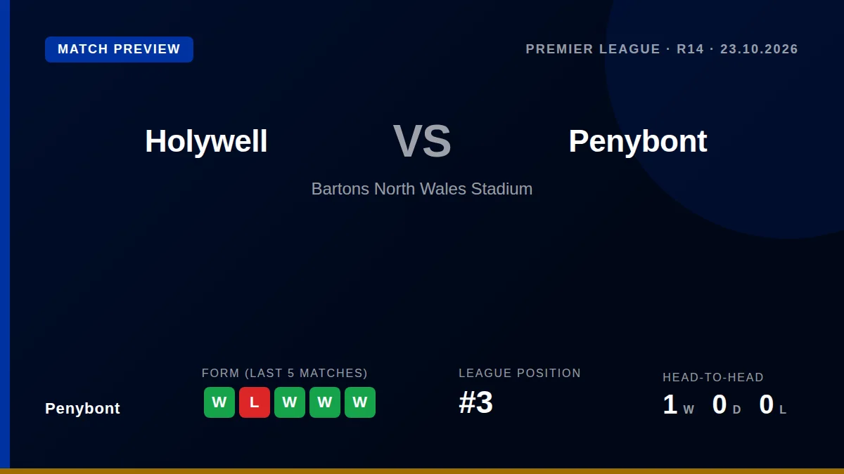 Penybont, third in the Cymru Premier, take their strong recent form to Bartons North Wales Stadium on Friday night...
