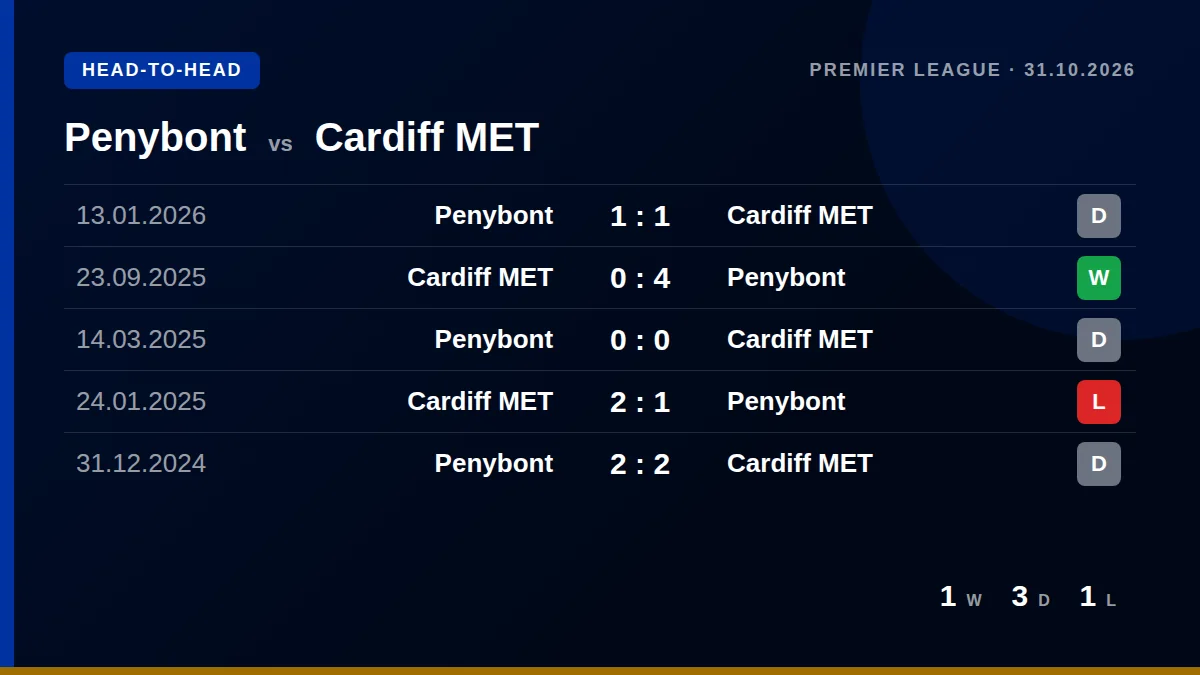 Penybont: h2h card