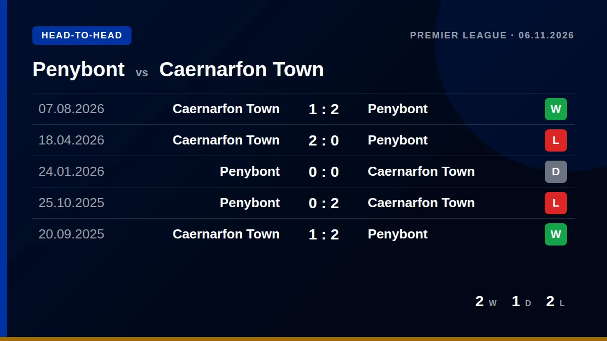 Penybont: h2h card