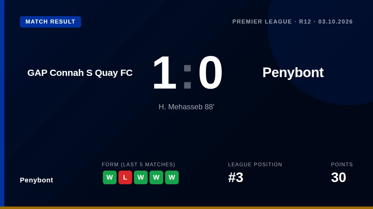Penybont: result card