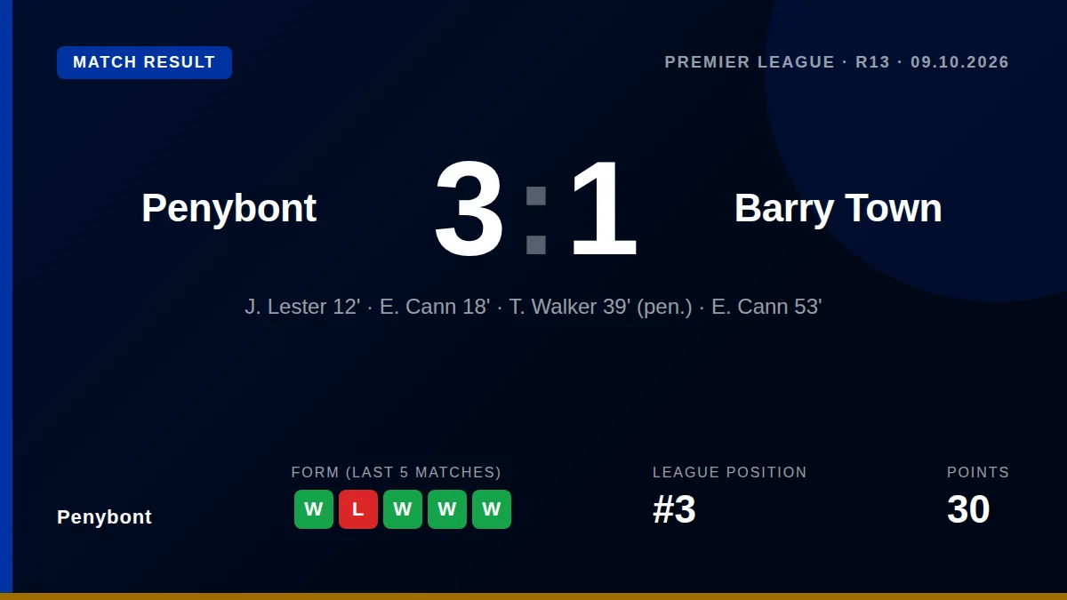 Penybont: result card