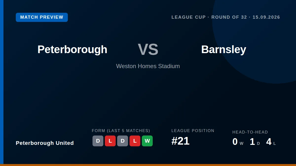 Peterborough United won a remarkable League Cup tie 6-4 against Barnsley, a result that provides a welcome boost as they...
