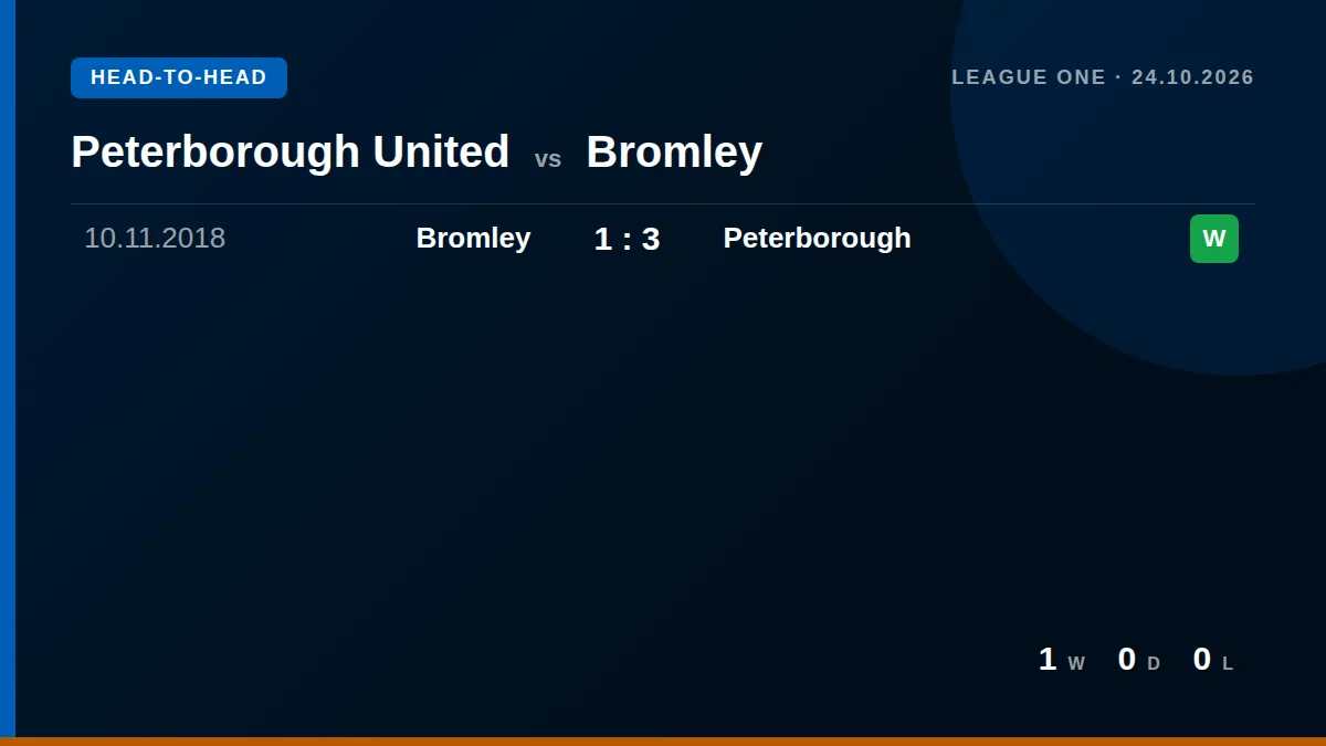Peterborough United: h2h card