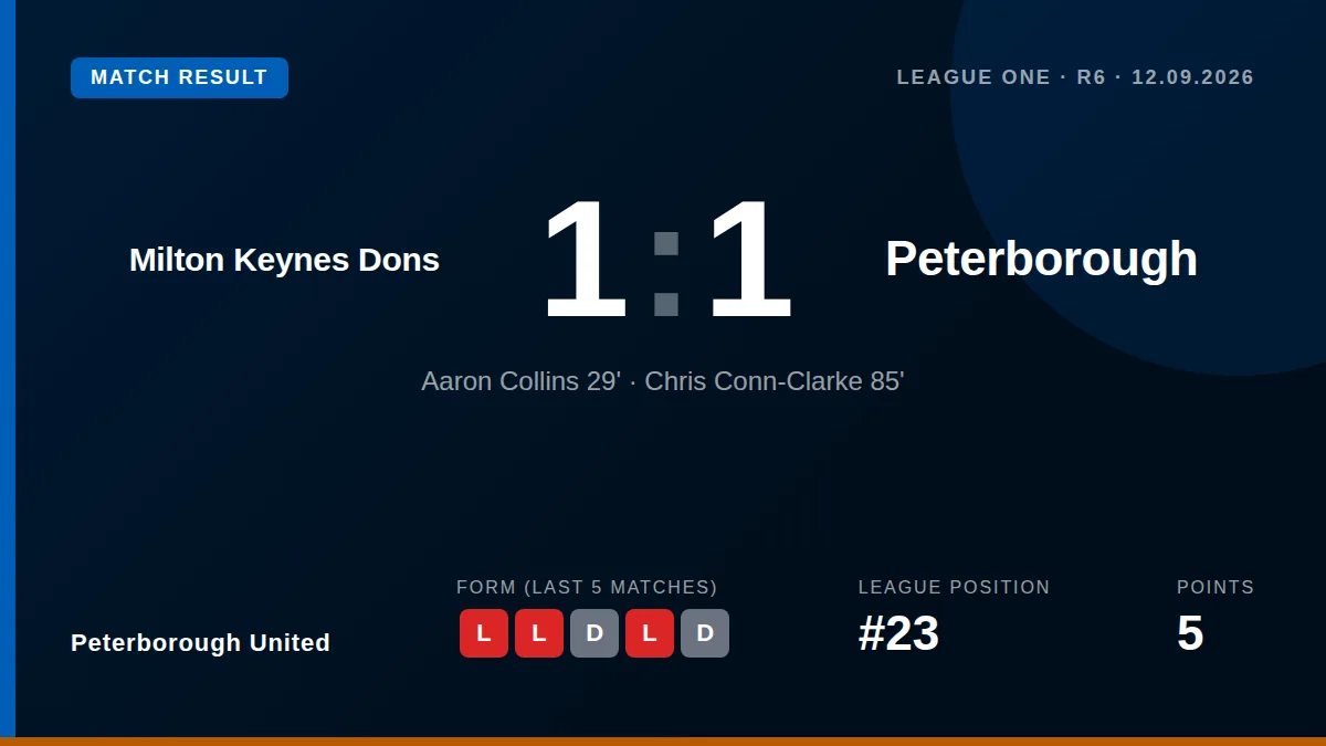 Peterborough United: result card