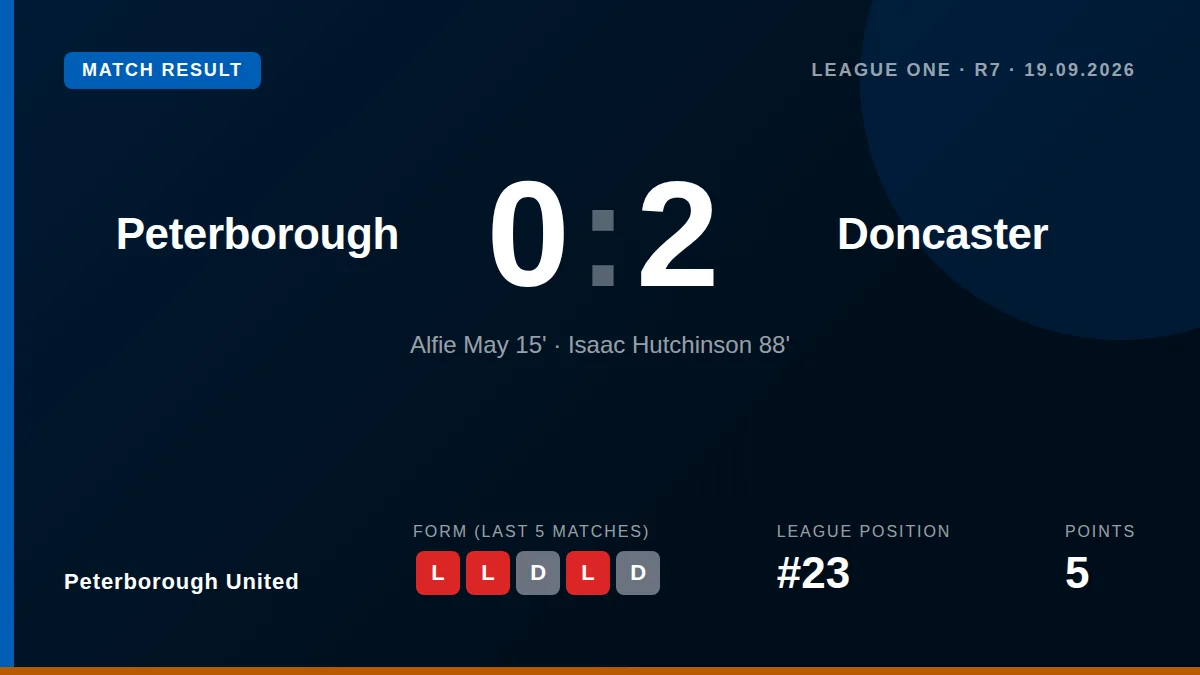 Peterborough United: result card