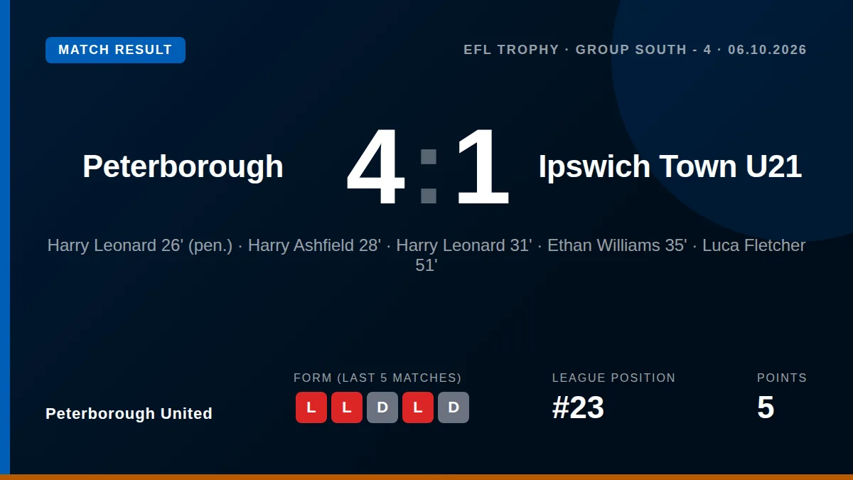 Peterborough United: result card