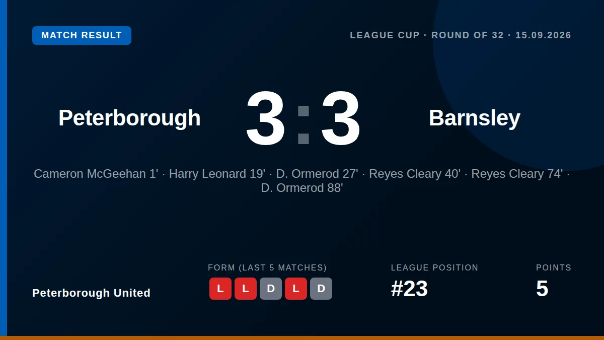 Peterborough United: result card