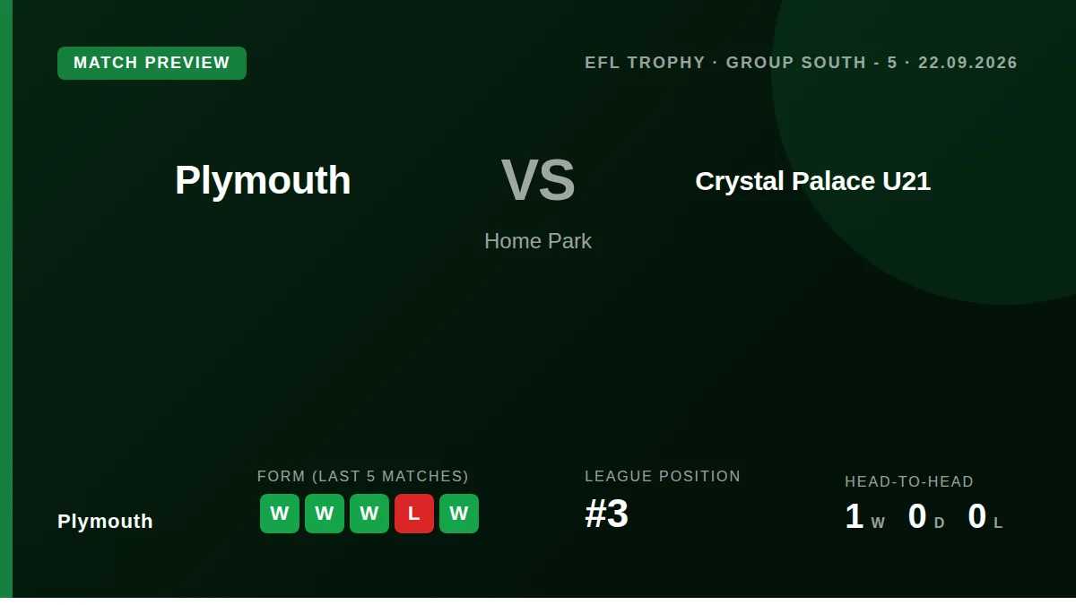 Plymouth Argyle, third in League One, turn to EFL Trophy action against Crystal Palace's Under-21s at Home Park on...
