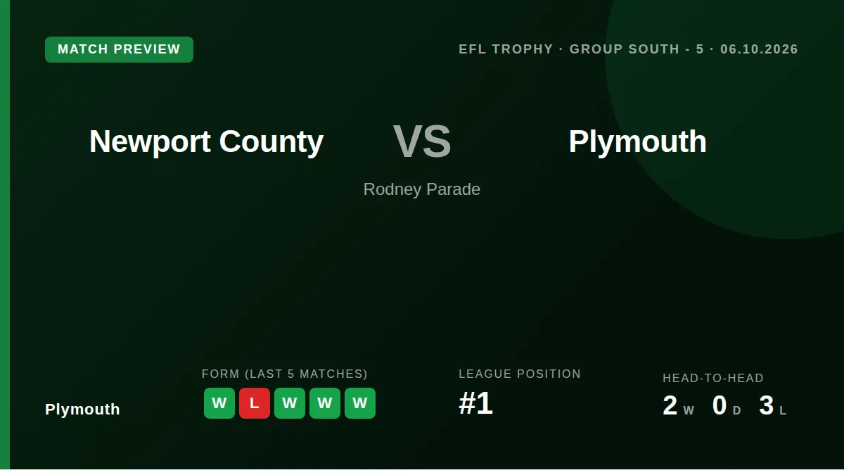 Plymouth Argyle head to Rodney Parade leading their EFL Trophy group on goal difference, with their strong League One...