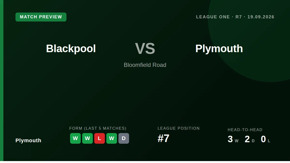 Plymouth, sitting seventh in League One, travel to face Blackpool on Saturday looking to extend a two-game winning streak...
