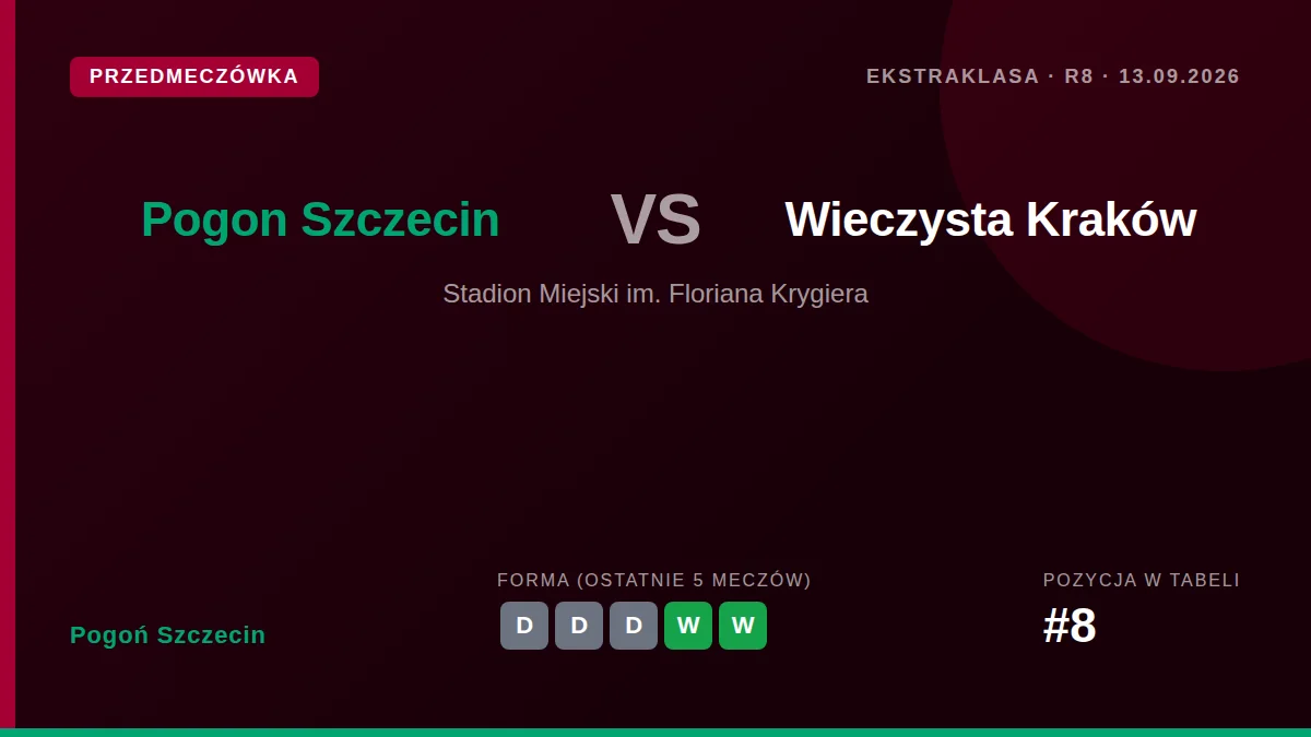 Pogoń Szczecin podejmie Wieczystą Kraków w niedzielnym meczu 7