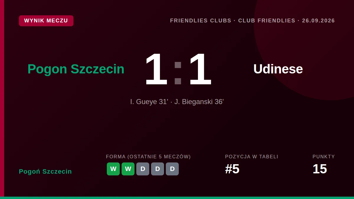 Pogoń Szczecin rozegrała mecz towarzyski z Udinese Calcio, a większość dochodu z jego organizacji została przekazana na...