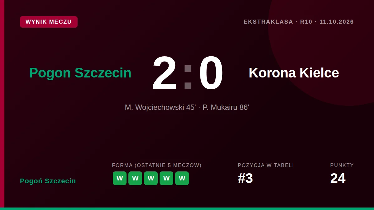 Pogoń Szczecin: result card