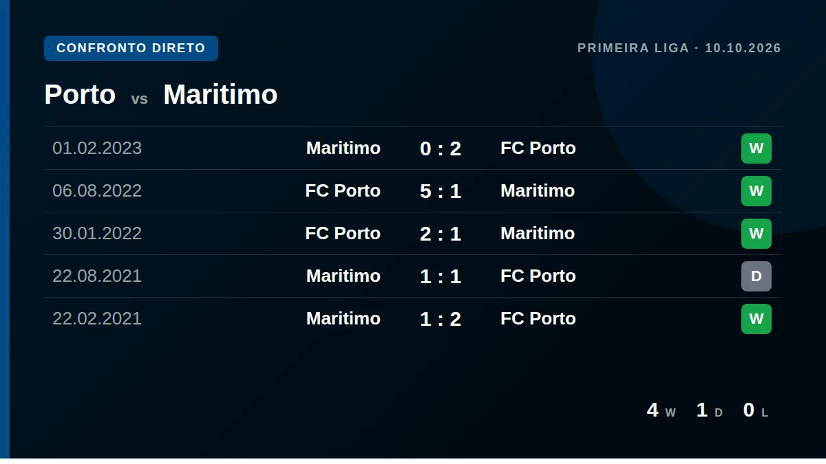 Porto: h2h card