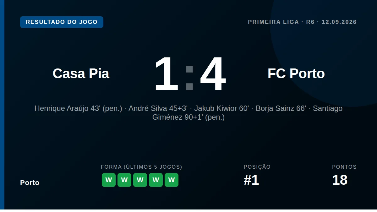 Porto: result card