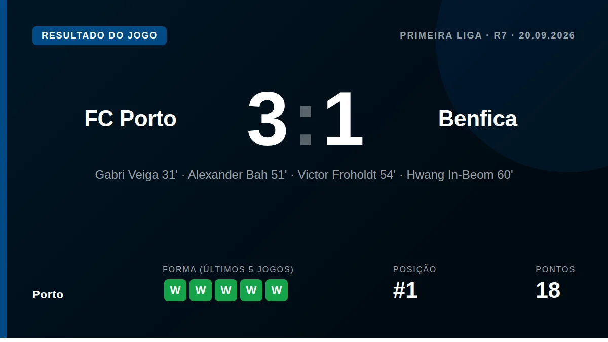 Porto: result card