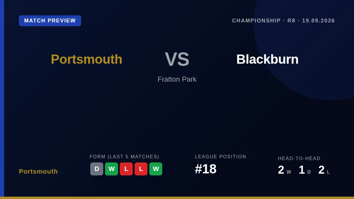 Portsmouth host Blackburn Rovers in the Championship this Saturday with seven first-team players ruled out through...