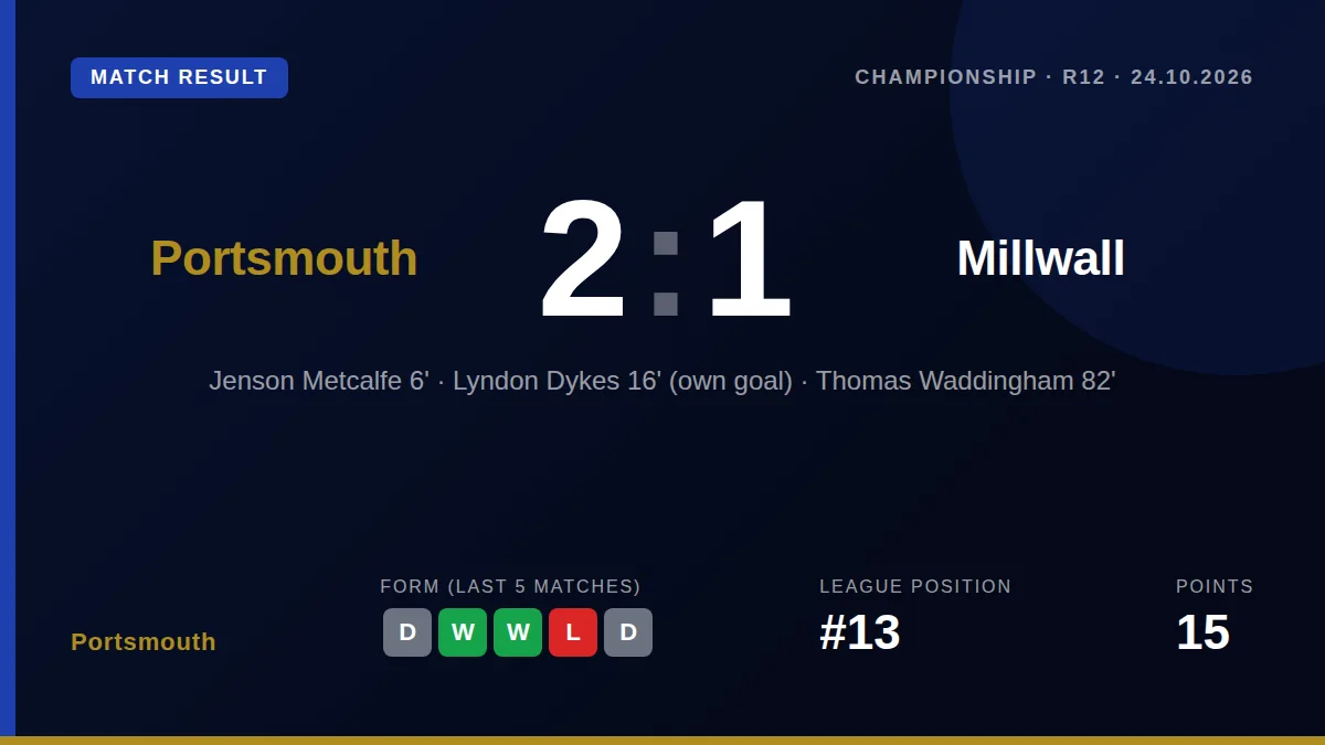 Portsmouth's Championship fixture against Millwall at Fratton Park is scheduled to proceed as planned on Saturday, with...