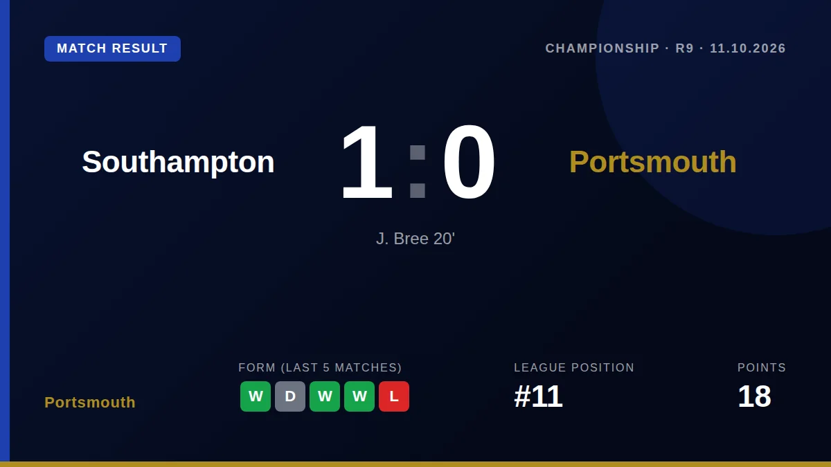 Portsmouth: result card