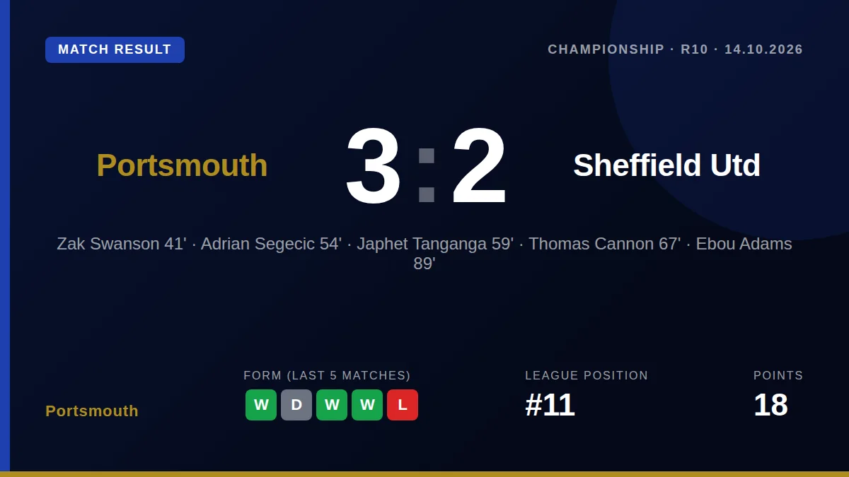 Portsmouth: result card