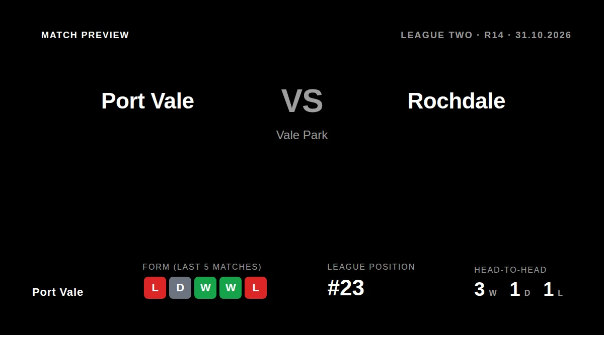 Port Vale welcome Rochdale to Vale Park on Saturday looking to build on a run of three wins from their last five matches...