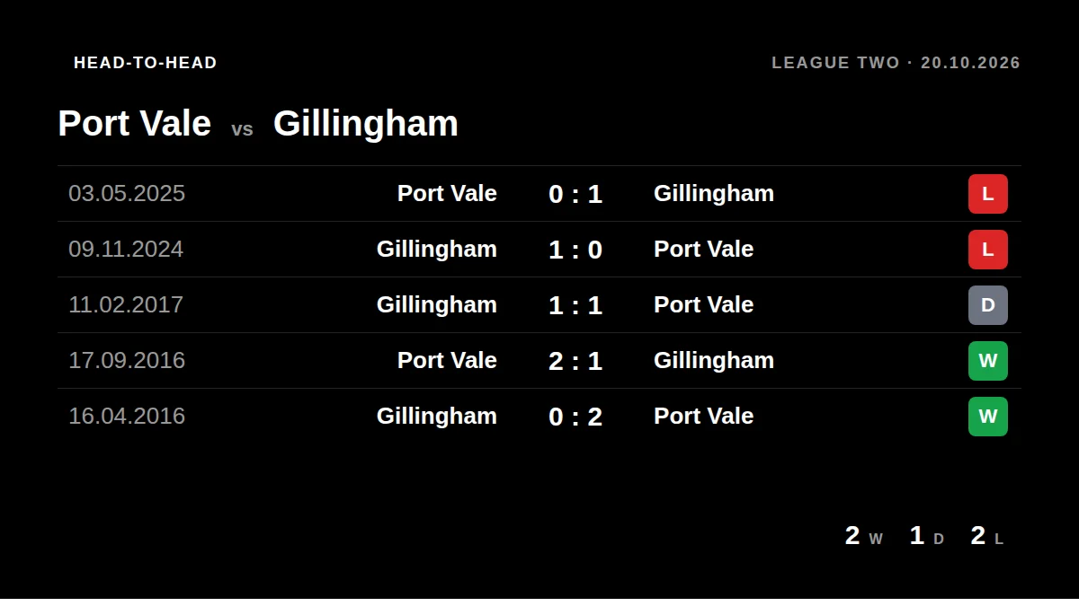 Port Vale: h2h card